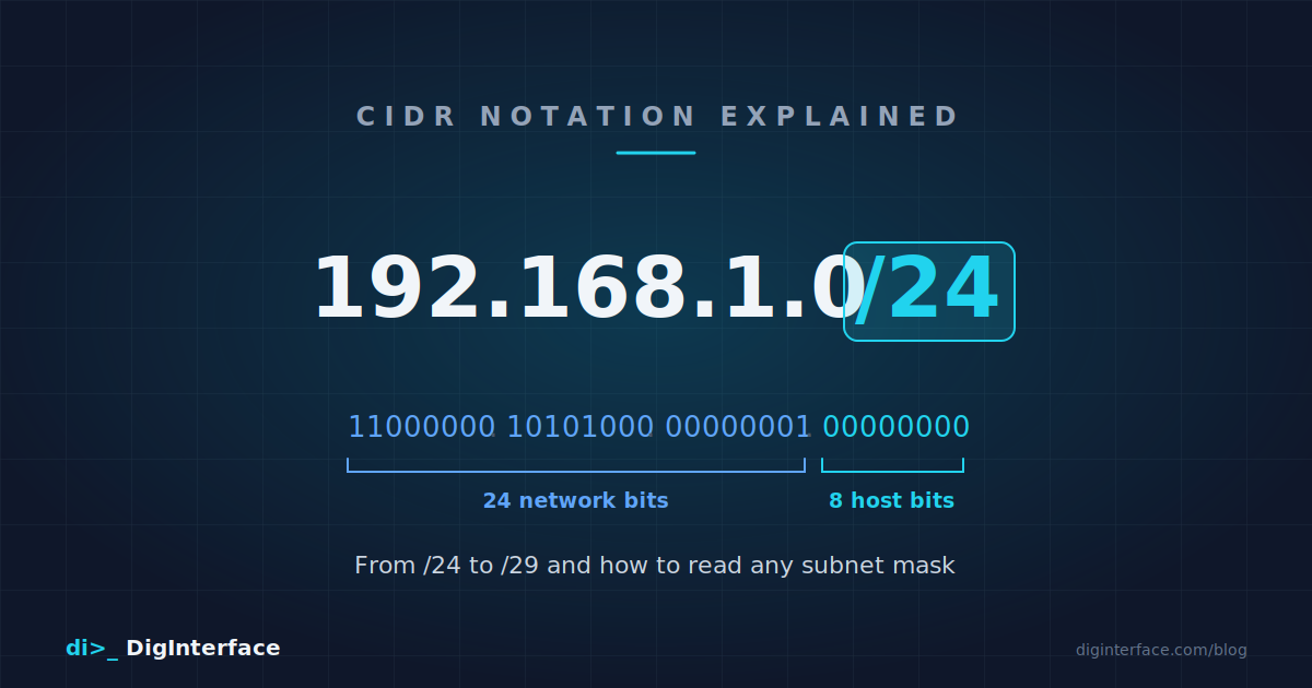 CIDR Notation Explained: From /24 to /29 (and How to Read Any Subnet Mask)